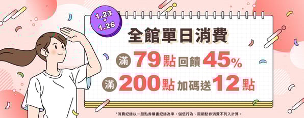 全館單日消費滿79點回饋45%，滿200點加碼送12點
